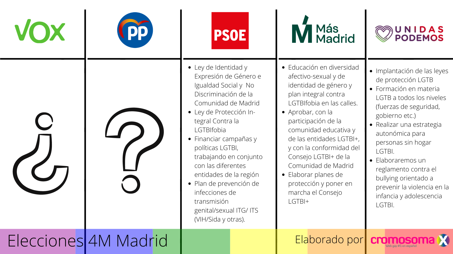 LGTB+ elecciones Madrid
