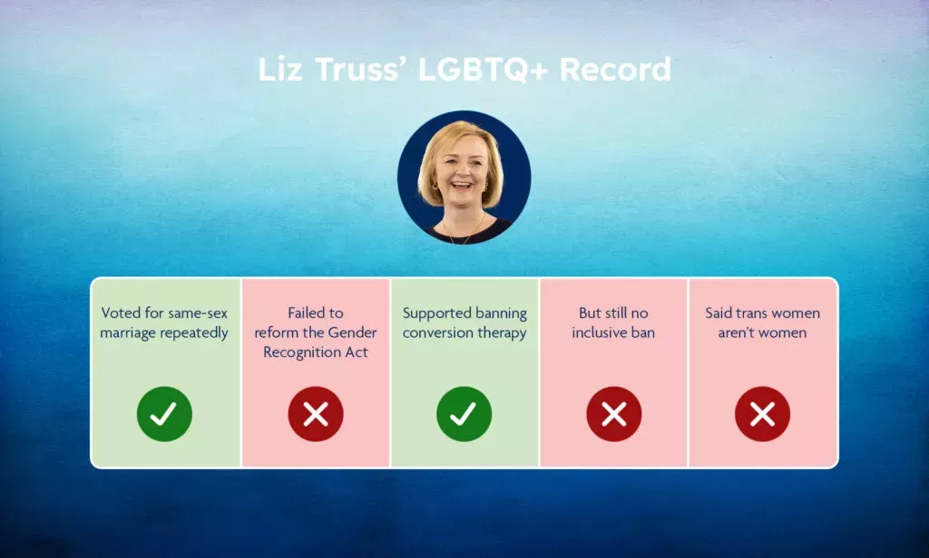 7 razones por las que Liz Truss como primera ministra es aterradora para las personas LGBTQ+