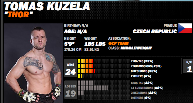 El boxeador Tomas Kuzela desnudo