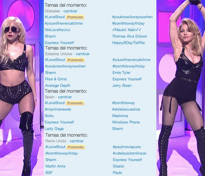 Madonna es Trendig Topic en Twitter en el día Lady Gaga