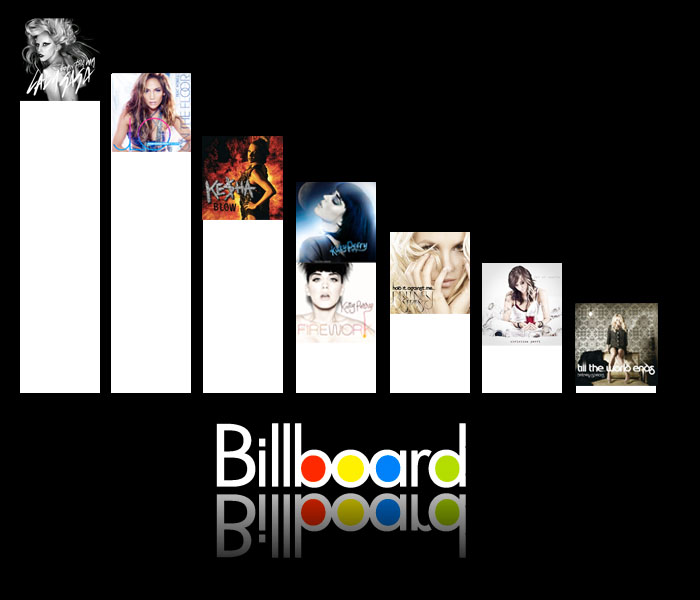 Lady Gaga y Katy Perry derrotan a Britney Spears en Billboard