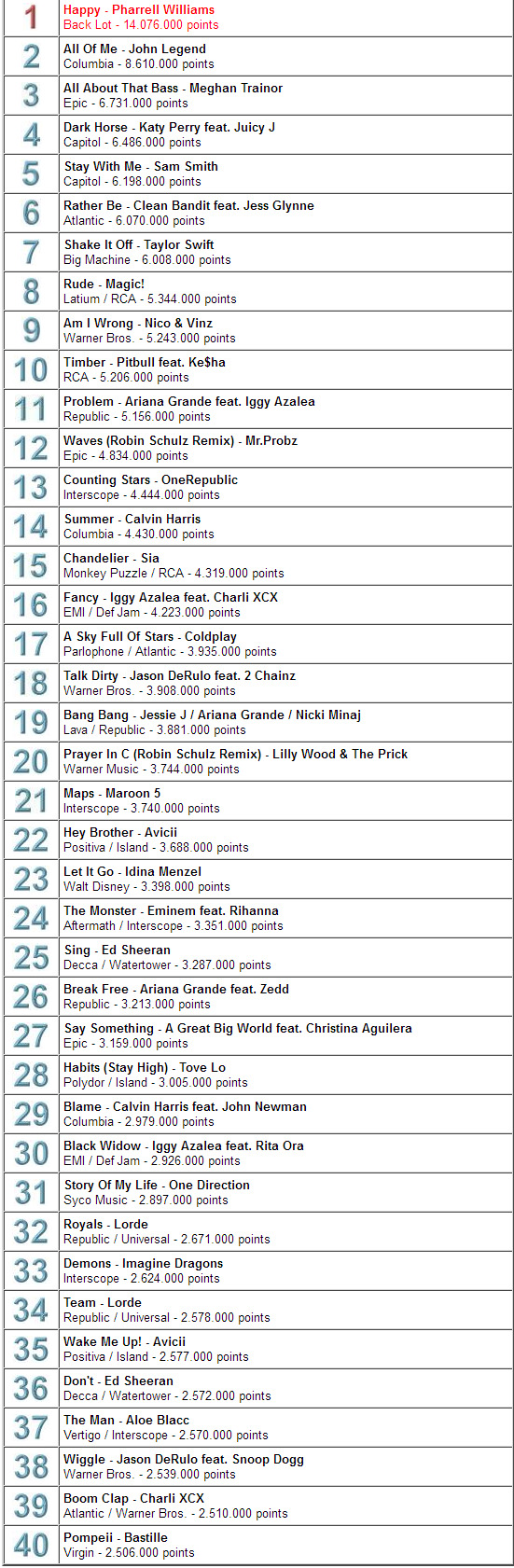 singles más vendidos 2014