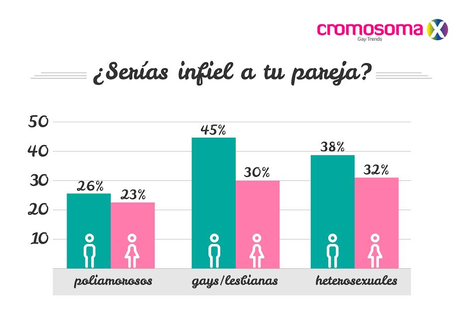 parejas poliamorosas