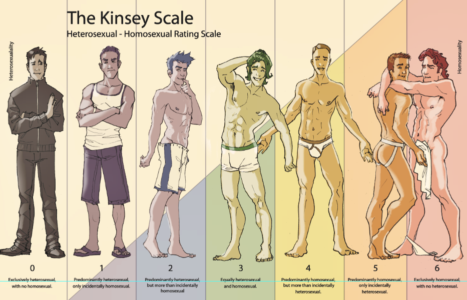 Las claves de la escala Kinsey que define el nivel de homosexualidad