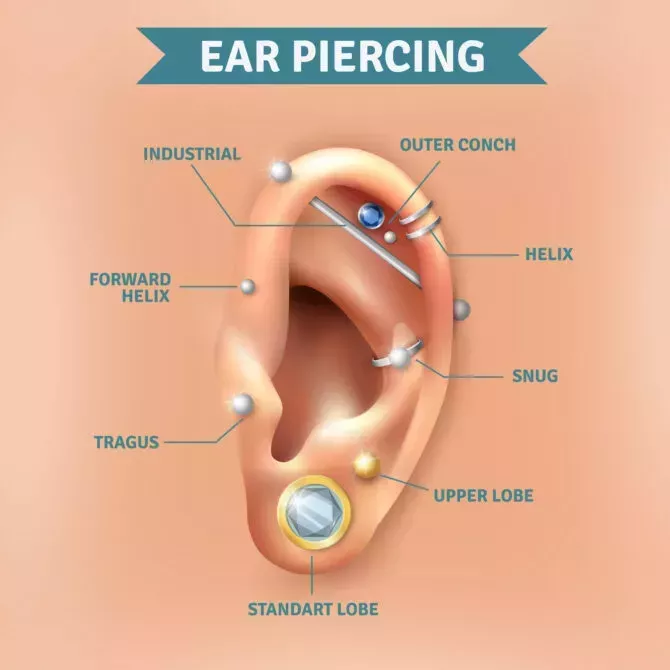 Top different types of ear piercing