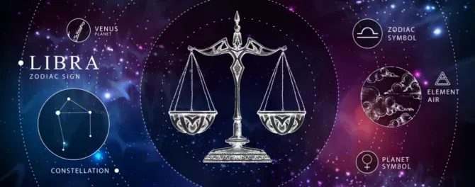 Map of constellation Libra