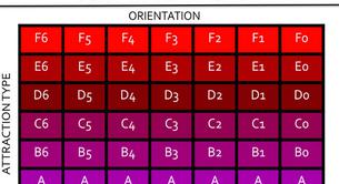 La tabla que te confirma si eres gay, bisexual o hetero
